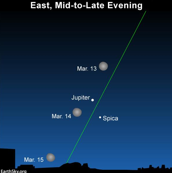 March Guide to the Bright Planets