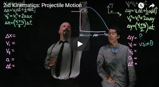 Solving 2D Projectile Motion Problems – submitted by Joanne O’Meara