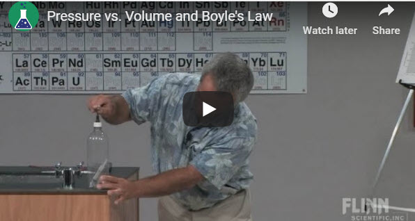 Pressure vs. Volume and Boyle’s Law Experiment – by Flinn Scientific