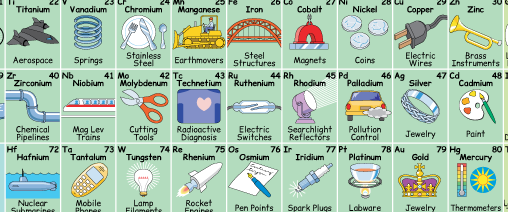 periodic table with pictures of the elements 